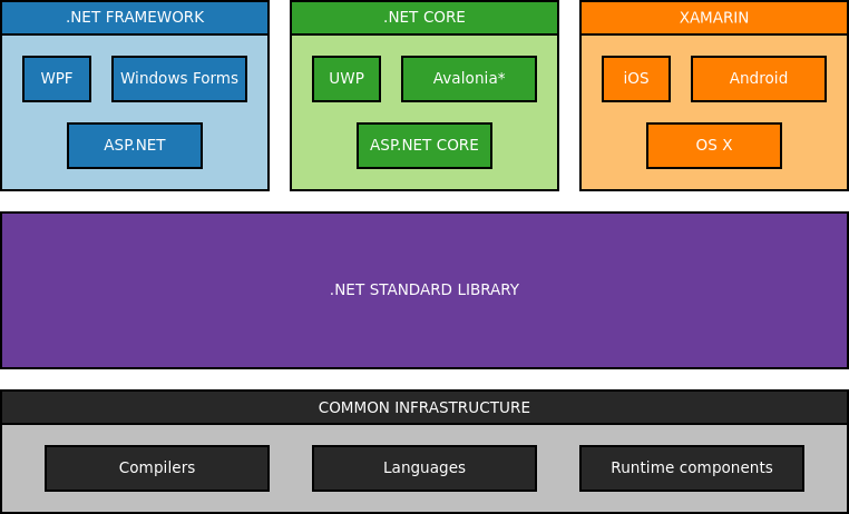 .NET stack