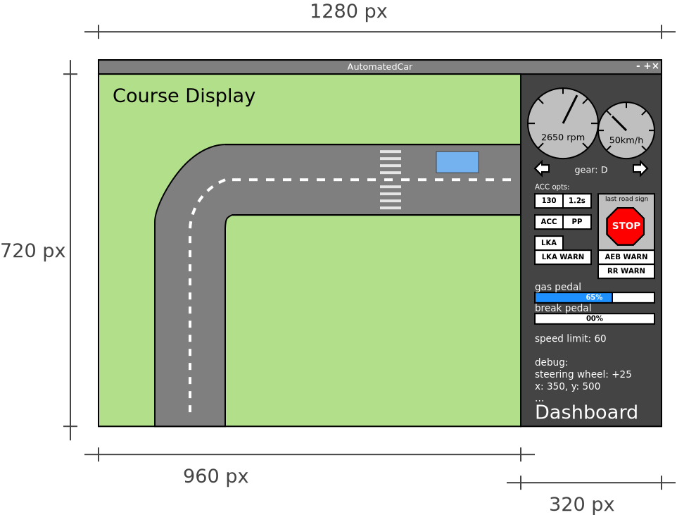 gui plan