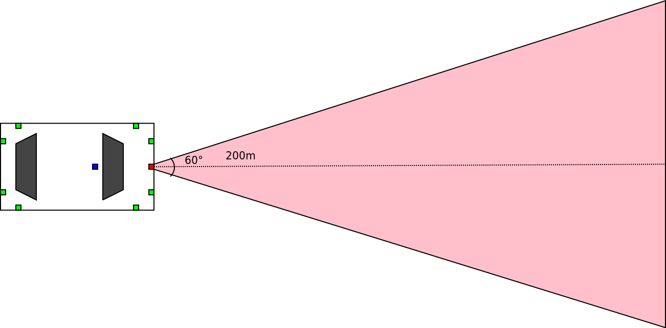 Radar szenzor elhelyezése